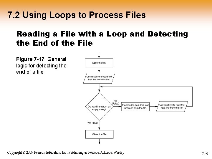 7. 2 Using Loops to Process Files Reading a File with a Loop and