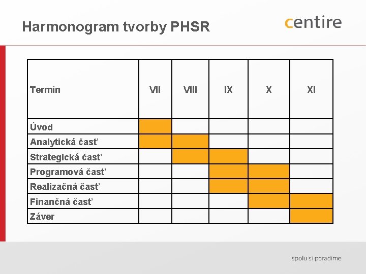 Harmonogram tvorby PHSR Termín Úvod Analytická časť Strategická časť Programová časť Realizačná časť Finančná