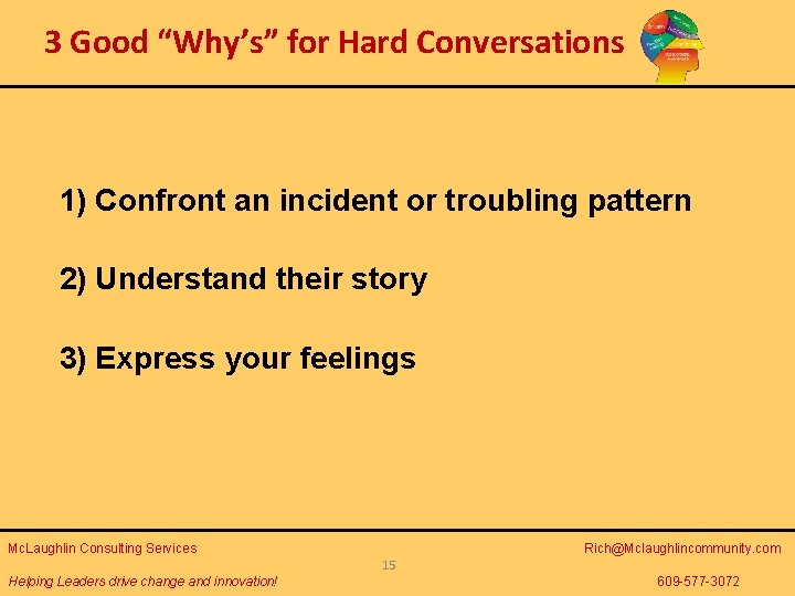 3 Good “Why’s” for Hard Conversations 1) Confront an incident or troubling pattern 2)