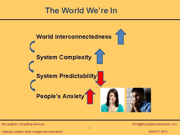 The World We’re In World interconnectedness System Complexity System Predictability People’s Anxiety Mc. Laughlin