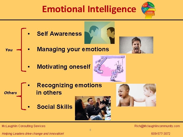 Emotional Intelligence You • Self Awareness • Managing your emotions • Motivating oneself •