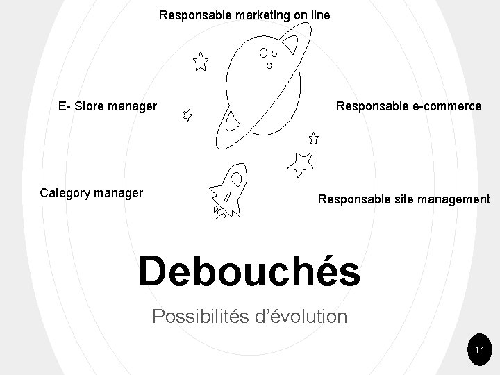 Responsable marketing on line E- Store manager Category manager Responsable e-commerce Responsable site management