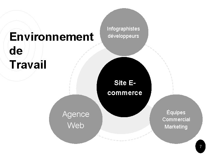 Environnement de Travail Infographistes développeurs Site Ecommerce Agence Web Équipes Commercial Marketing 7 