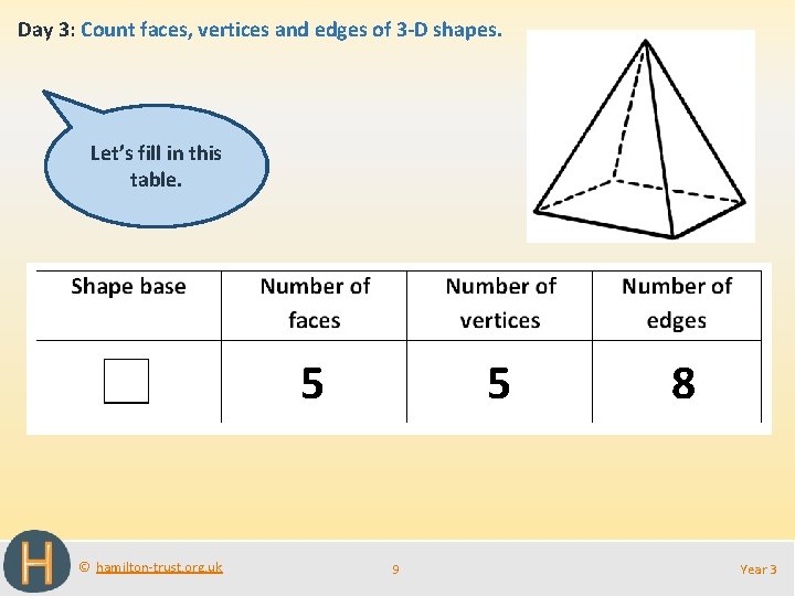 Day 3: Count faces, vertices and edges of 3 -D shapes. Let’s fill in