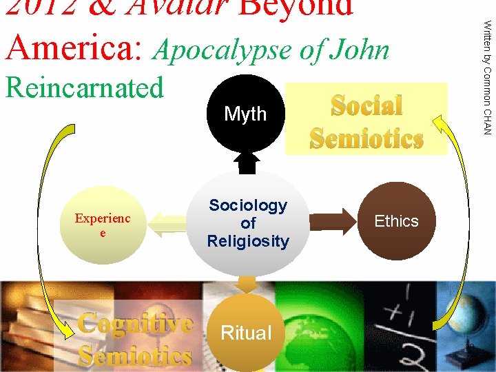 Reincarnated Experienc e Cognitive Semiotics Myth Sociology of Religiosity Ritual Written by Common CHAN