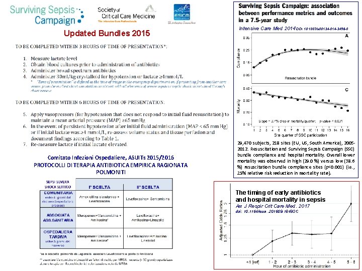 Updated Bundles 2015 Comitato Infezioni Ospedaliere, ASUITs 2015/2016 PROTOCOLLI DI TERAPIA ANTIBIOTICA EMPIRICA RAGIONATA