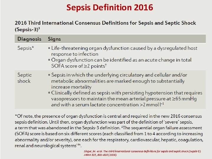 Sepsis Definition 2016 Singer, M. et al. The third international consensus definitions for sepsis