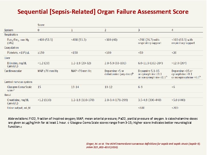 Sequential [Sepsis-Related] Organ Failure Assessment Score Abbreviations: FIO 2, fraction of inspired oxygen; MAP,