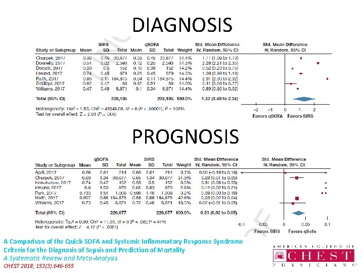 DIAGNOSIS PROGNOSIS A Comparison of the Quick-SOFA and Systemic Inflammatory Response Syndrome Criteria for