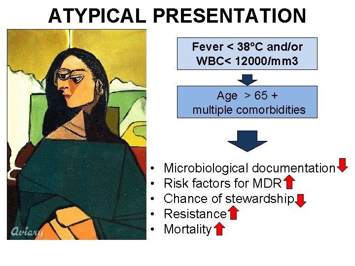 ATYPICAL PRESENTATION Fever < 38°C and/or WBC< 12000/mm 3 Age > 65 + multiple