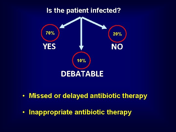 Is the patient infected? 70% 20% YES NO 10% DEBATABLE • Missed or delayed