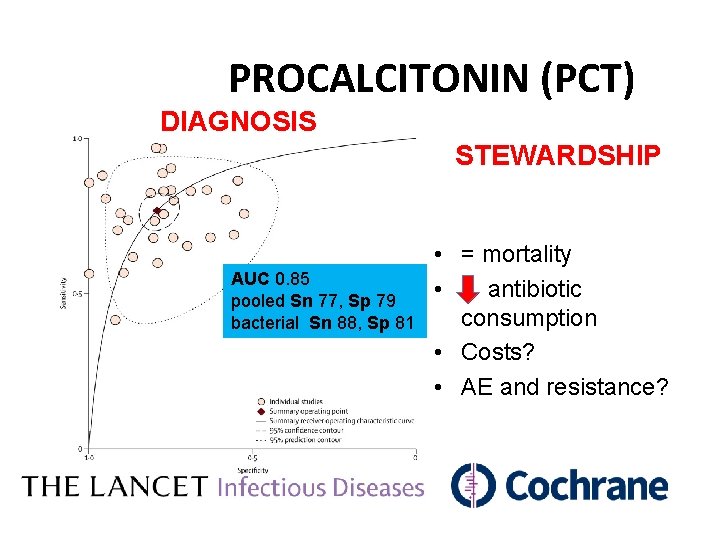 PROCALCITONIN (PCT) DIAGNOSIS STEWARDSHIP AUC 0. 85 pooled Sn 77, Sp 79 bacterial Sn