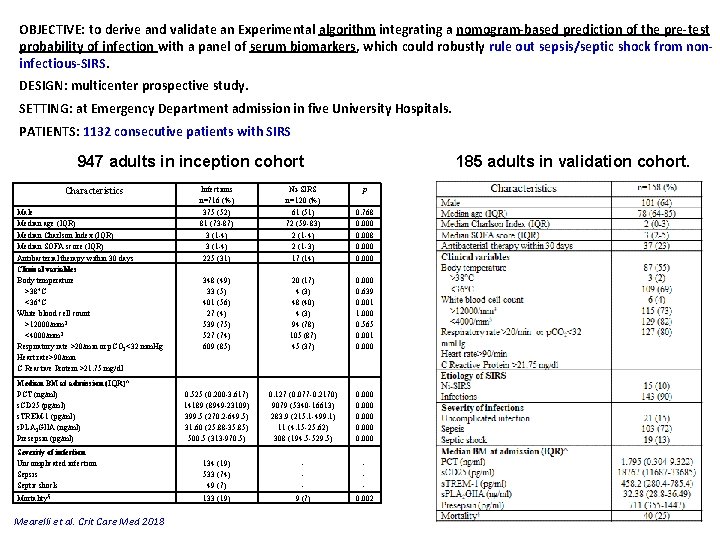 OBJECTIVE: to derive and validate an Experimental algorithm integrating a nomogram-based prediction of the