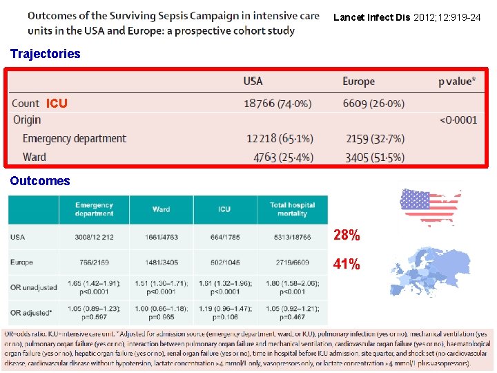 Lancet Infect Dis 2012; 12: 919 -24 Trajectories ICU Outcomes 28% 41% 