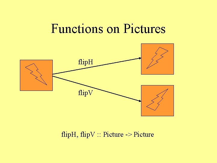 Functions on Pictures flip. H flip. V flip. H, flip. V : : Picture