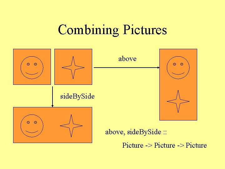 Combining Pictures above side. By. Side above, side. By. Side : : Picture ->