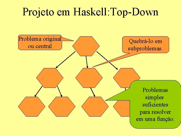 Projeto em Haskell: Top-Down Problema original ou central Quebrá-lo em subproblemas. Problemas simples suficientes