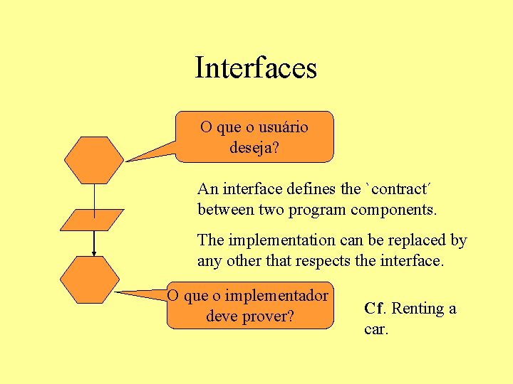 Interfaces O que o usuário deseja? An interface defines the `contract´ between two program