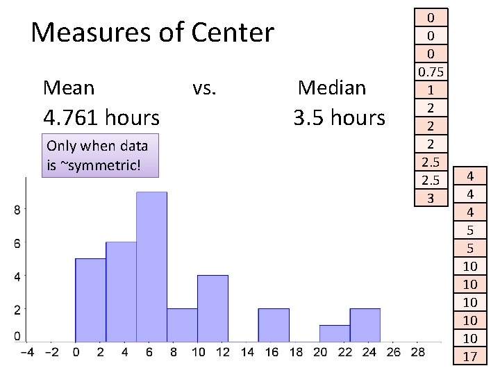 Measures of Center Mean 4. 761 hours Only when data is ~symmetric! vs. Median