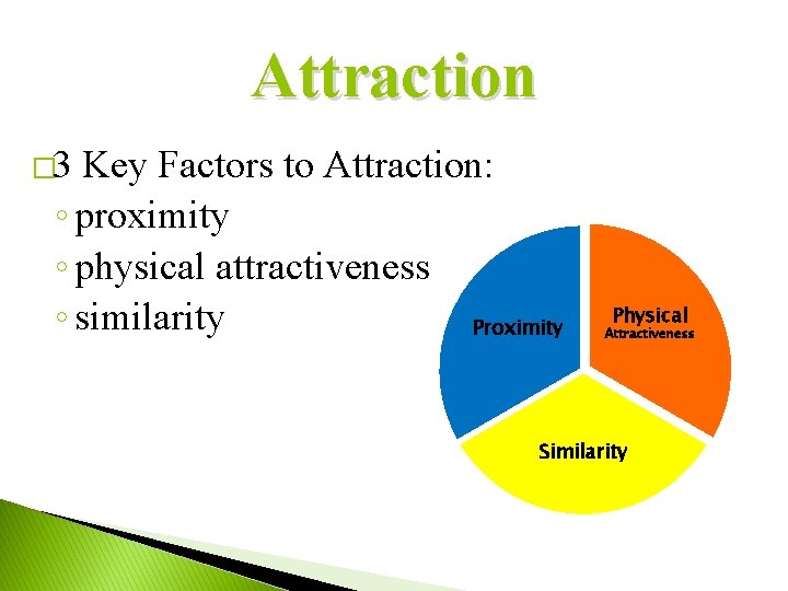 Attraction � 3 Key Factors to Attraction: ◦ proximity ◦ physical attractiveness ◦ similarity