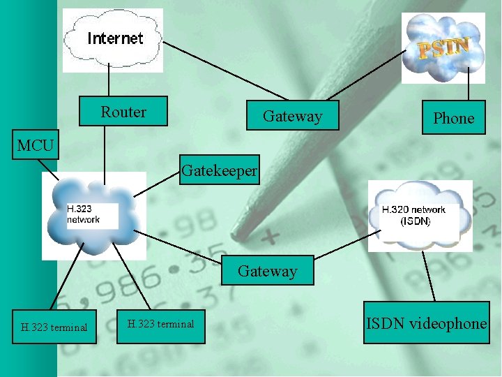 Programable Gatkeeper Router A Presentation on H 323 Deepak Bote Email