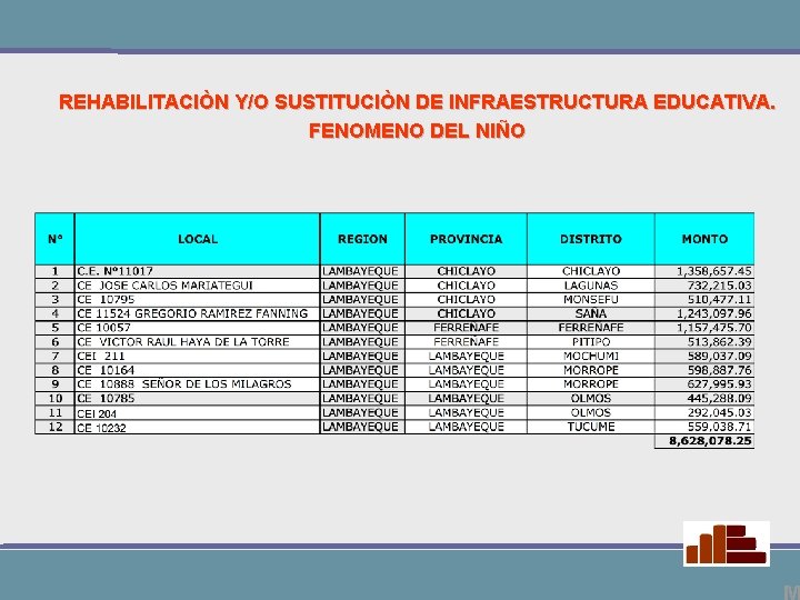 REHABILITACIÒN Y/O SUSTITUCIÒN DE INFRAESTRUCTURA EDUCATIVA. FENOMENO DEL NIÑO 