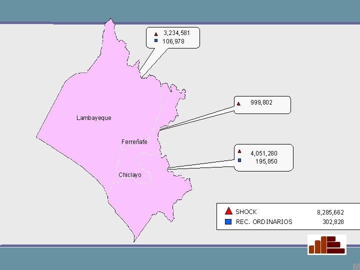 3, 234, 581 106, 978 999, 802 Lambayeque Ferreñafe 4, 051, 280 195, 850