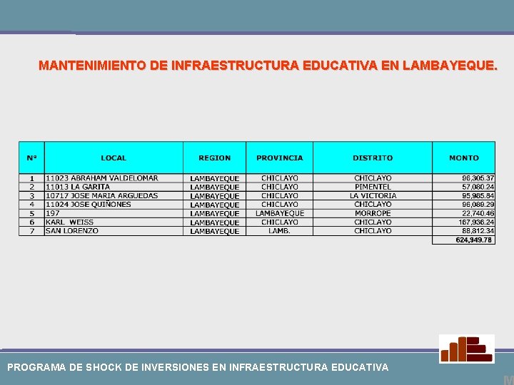 MANTENIMIENTO DE INFRAESTRUCTURA EDUCATIVA EN LAMBAYEQUE. PROGRAMA DE SHOCK DE INVERSIONES EN INFRAESTRUCTURA EDUCATIVA