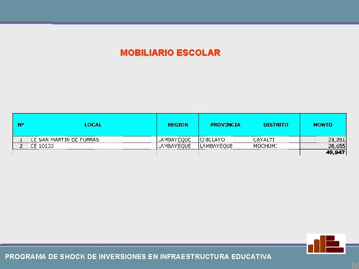 MOBILIARIO ESCOLAR PROGRAMA DE SHOCK DE INVERSIONES EN INFRAESTRUCTURA EDUCATIVA 