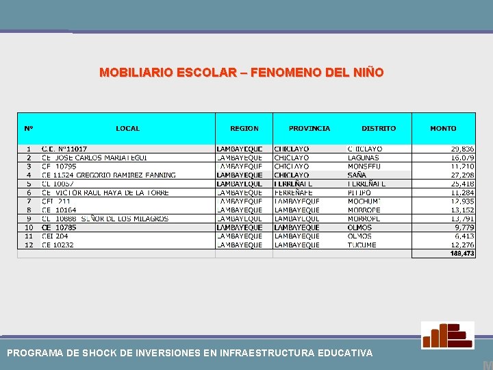 MOBILIARIO ESCOLAR – FENOMENO DEL NIÑO PROGRAMA DE SHOCK DE INVERSIONES EN INFRAESTRUCTURA EDUCATIVA