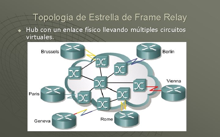 Topología de Estrella de Frame Relay u Hub con un enlace físico llevando múltiples