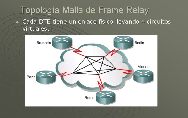Topología Malla de Frame Relay u Cada DTE tiene un enlace físico llevando 4
