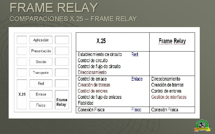 FRAME RELAY COMPARACIONES X. 25 – FRAME RELAY 