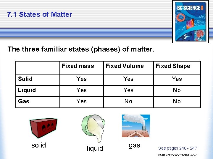 7. 1 States of Matter The three familiar states (phases) of matter. Fixed mass