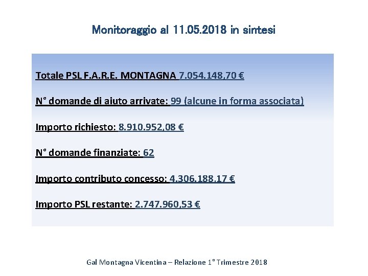 Monitoraggio al 11. 05. 2018 in sintesi Totale PSL F. A. R. E. MONTAGNA