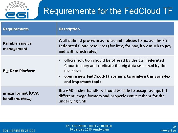 Requirements for the Fed. Cloud TF Requirements Description Reliable service management Well-defined procedures, rules