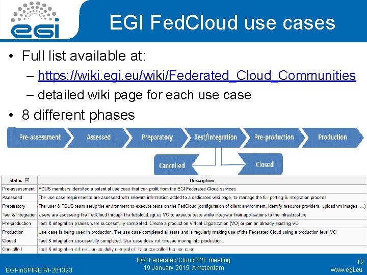 EGI Fed. Cloud use cases • Full list available at: – https: //wiki. egi.