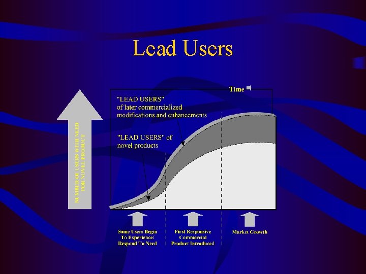 Marketing of HighTechnology Products and Innovations Marketing Research