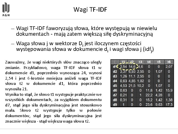 Wagi TF IDF — Wagi TF IDF faworyzują słowa, które występują w niewielu dokumentach