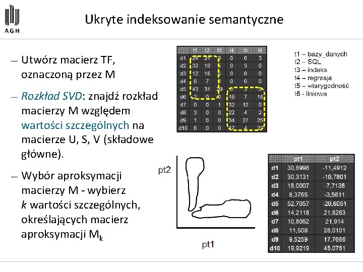 Ukryte indeksowanie semantyczne — Utwórz macierz TF, oznaczoną przez M — Rozkład SVD: znajdź