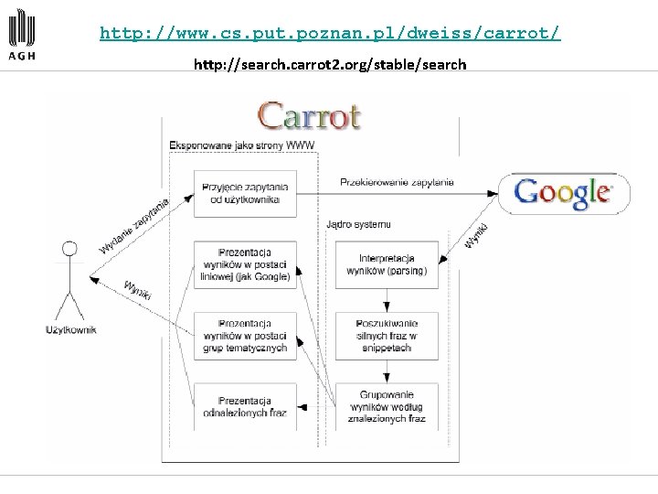 http: //www. cs. put. poznan. pl/dweiss/carrot/ http: //search. carrot 2. org/stable/search 