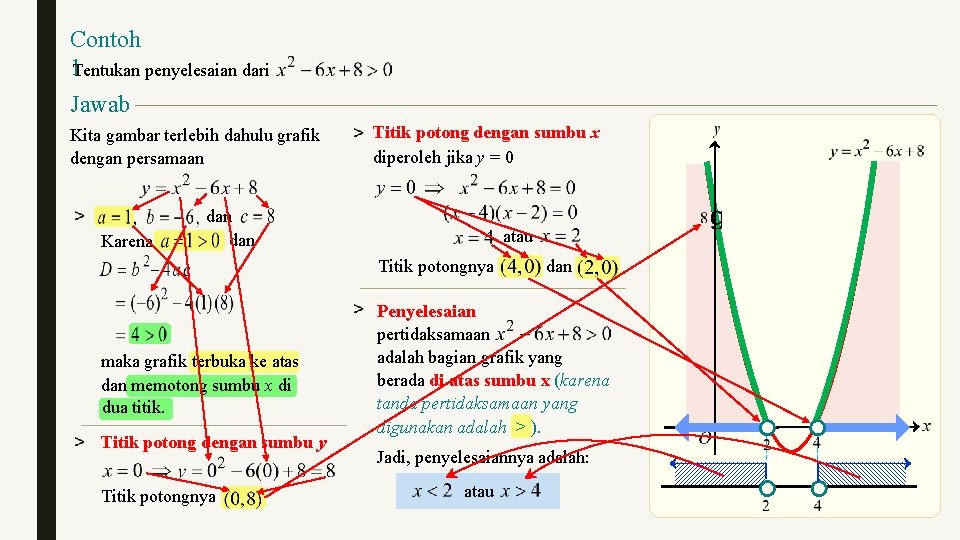 Contoh 1 Tentukan penyelesaian dari Jawab Kita gambar terlebih dahulu grafik dengan persamaan Karena