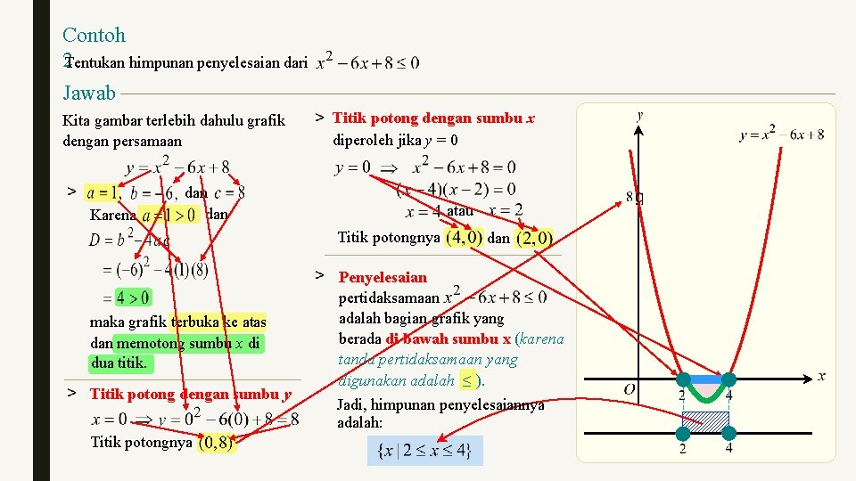 Contoh 2 Tentukan himpunan penyelesaian dari Jawab Kita gambar terlebih dahulu grafik dengan persamaan Contoh 2 Tentukan himpunan penyelesaian dari Jawab Kita gambar terlebih dahulu grafik dengan persamaan