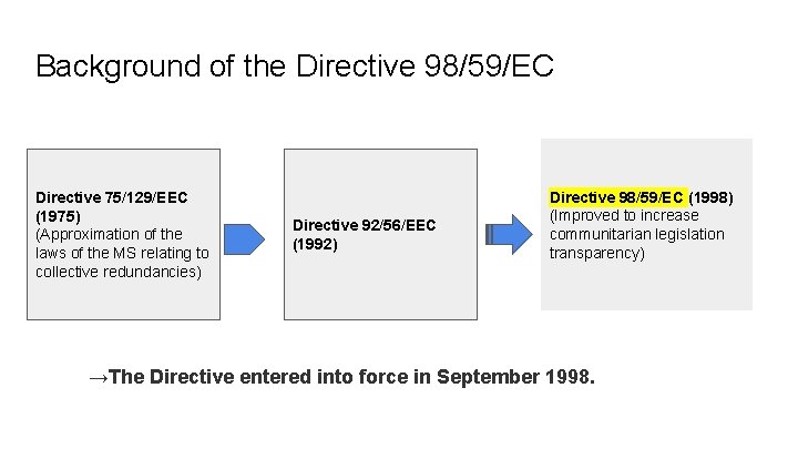 Background of the Directive 98/59/EC Directive 75/129/EEC (1975) (Approximation of the laws of the