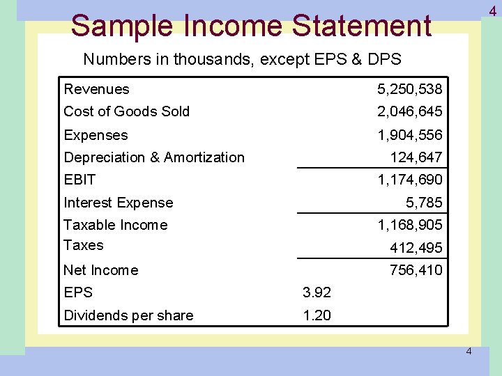 Sample Income Statement 1 -4 Numbers in thousands, except EPS & DPS Revenues 5,