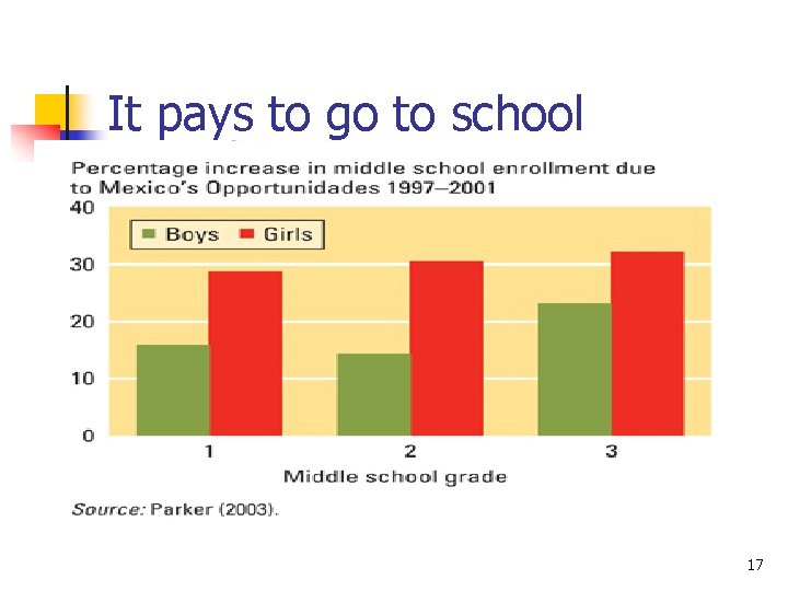 It pays to go to school 17 It pays to go to school 17