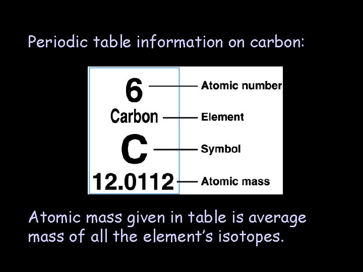 Periodic table information on carbon: Atomic mass given in table is average mass of
