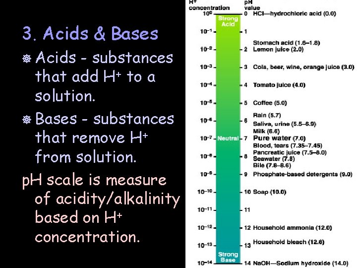 3. Acids & Bases ] Acids - substances that add H+ to a solution.