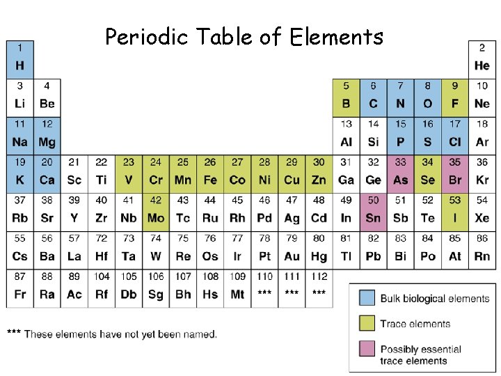 Periodic Table of Elements 