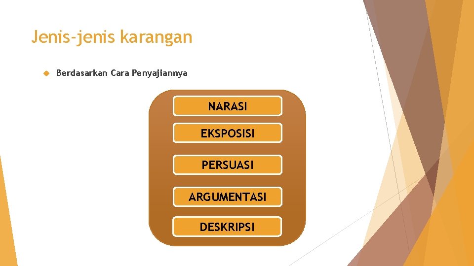 Jenis-jenis karangan Berdasarkan Cara Penyajiannya NARASI EKSPOSISI PERSUASI ARGUMENTASI DESKRIPSI 